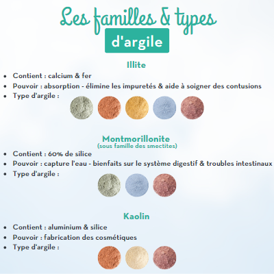 Infographie couleur d'argile