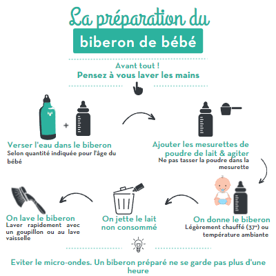 Infographie pour donner le biberon