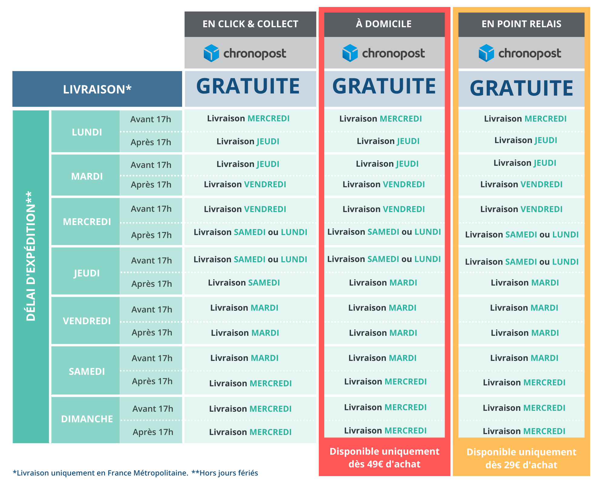 Frais de livraison Pharmazon.fr