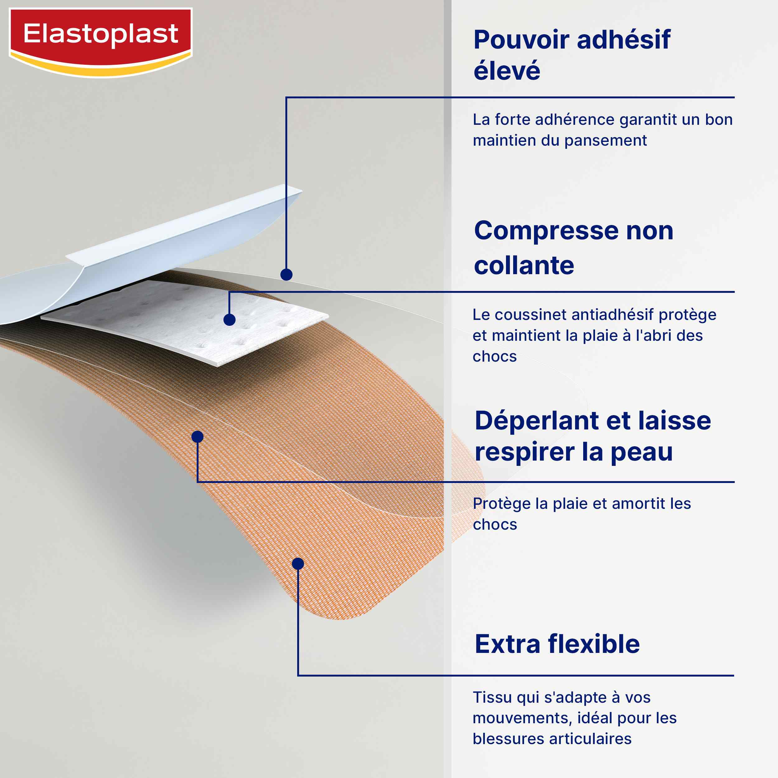 Les pansements enfants Elatoplast protège la blessure de votre enfant  contre les saletés.