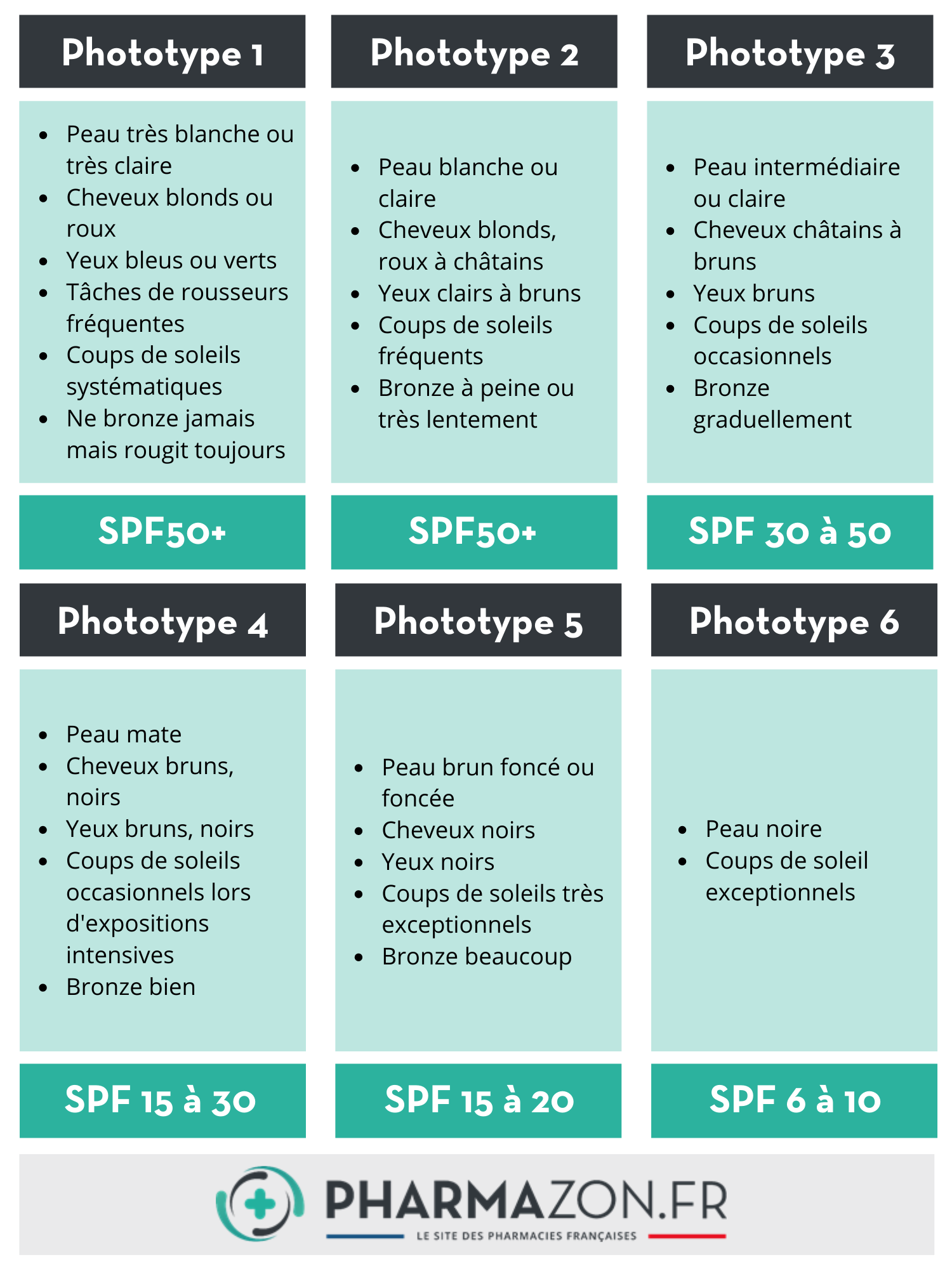 connaitre-son-phototype-pharmazon